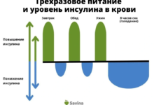Photo of Интервальное голодание: как это работает